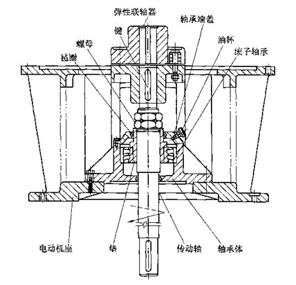 立式電動機傳動裝置結構圖